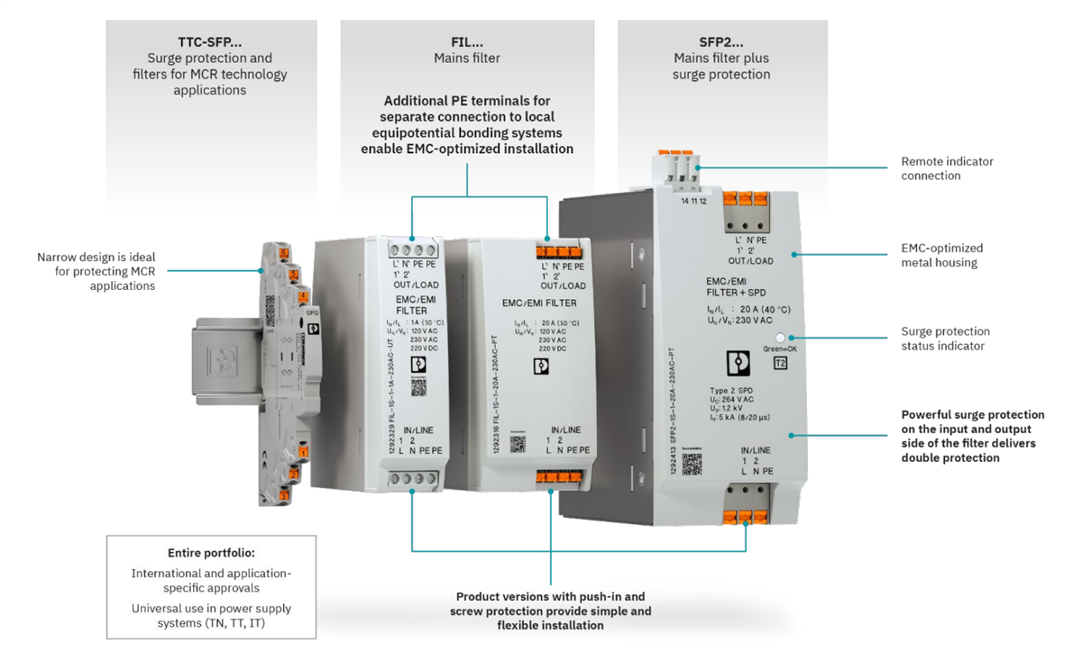 Infografik - Phoenix Contact FIL-1S/SFP2 EMC-Filter